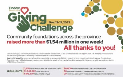 Thanks to Community Support, 2023 Giving Challenge A Success